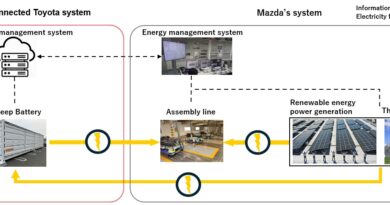 Mazda y Toyota inician pruebas de un sistema de almacenamiento de energía utilizando baterías de autos electrificados