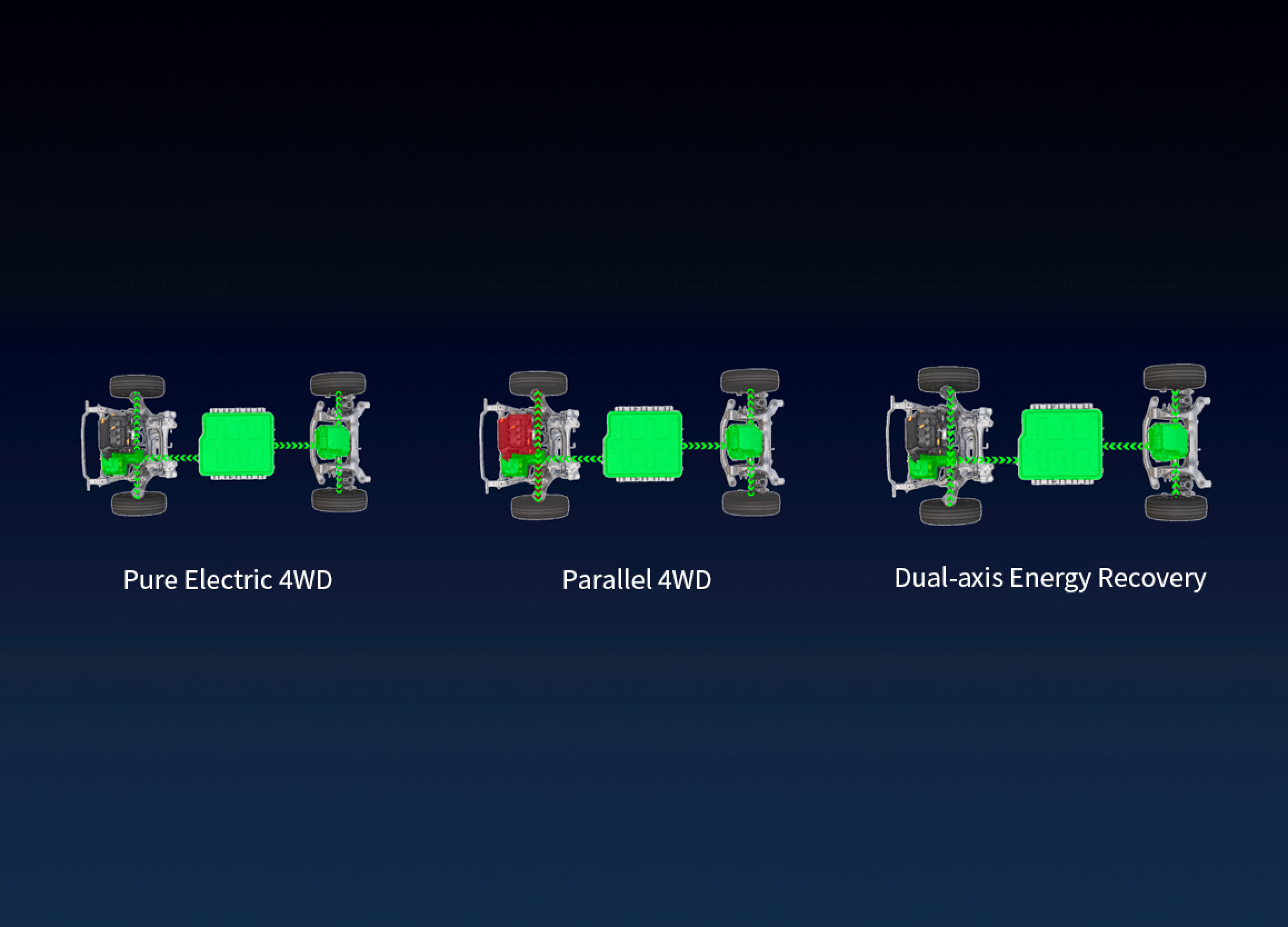 La tecnología híbrida Hi4 de GWM gana el principal premio de ingeniería automotriz de China