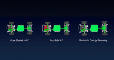 La tecnología híbrida Hi4 de GWM gana el principal premio de ingeniería automotriz de China